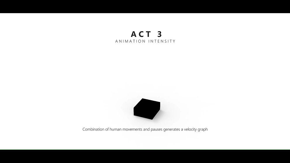 ACT 3 Animation Intensity